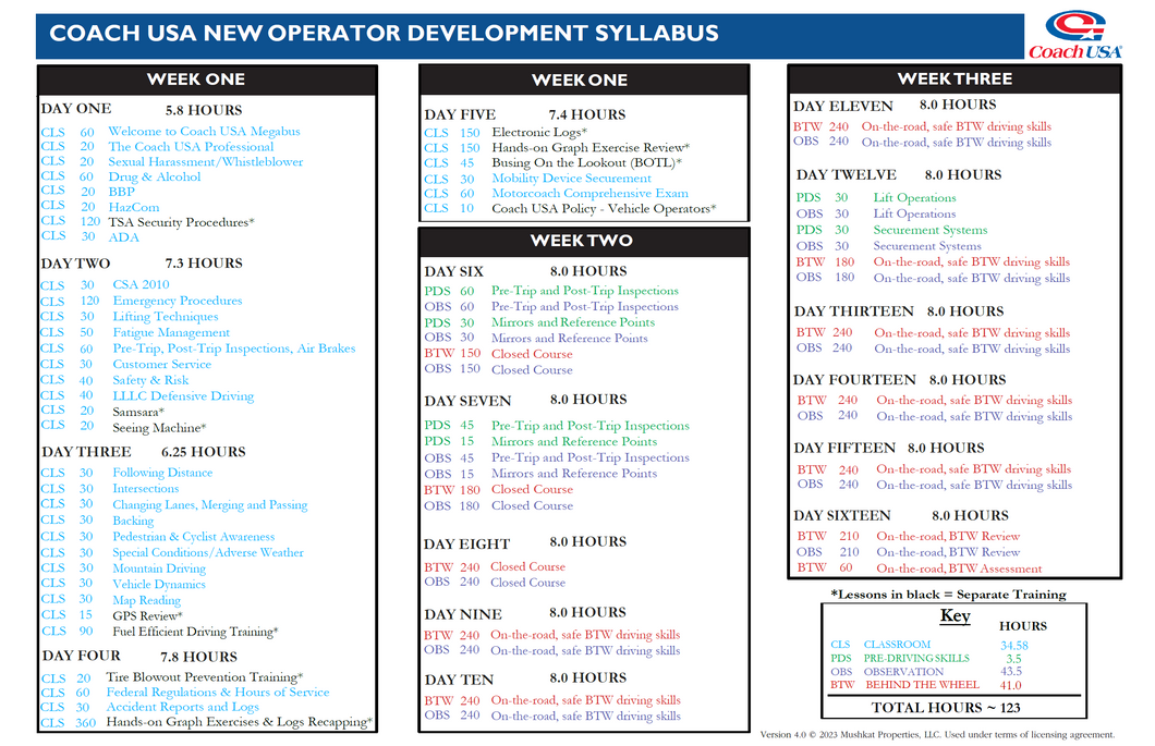 New Operator Syllabus